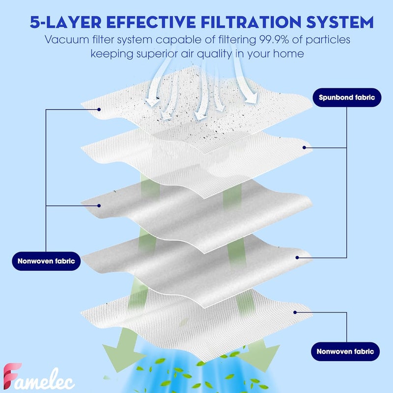 FAMELEC مجموعة استبدال فلتر هيبا AirClean SF-HA 30 وحقائب مكنسة كهربائية AirClean 3D Efficiency GN البديلة لنماذج Miele Classic C1 وComplete C1 وS2000... 12 حزمة من أكياس المكنسة C1 و4 فلاتر - Image 2